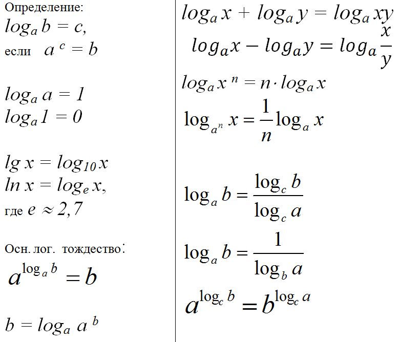 10 формул логарифмов. Формулы приведения таблица логарифмов. Основные свойства логарифмов таблица. Основные свойства логарифмов формулы таблица. Свойства логарифмов полная таблица.