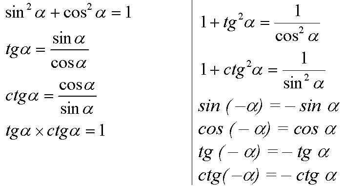 Формула функции sin. Тригонометрические тождества cos2x. Тригонометрические тождества формулы sin2a. Формулы тригонометрии sin 3x. TG 2 тригонометрия.